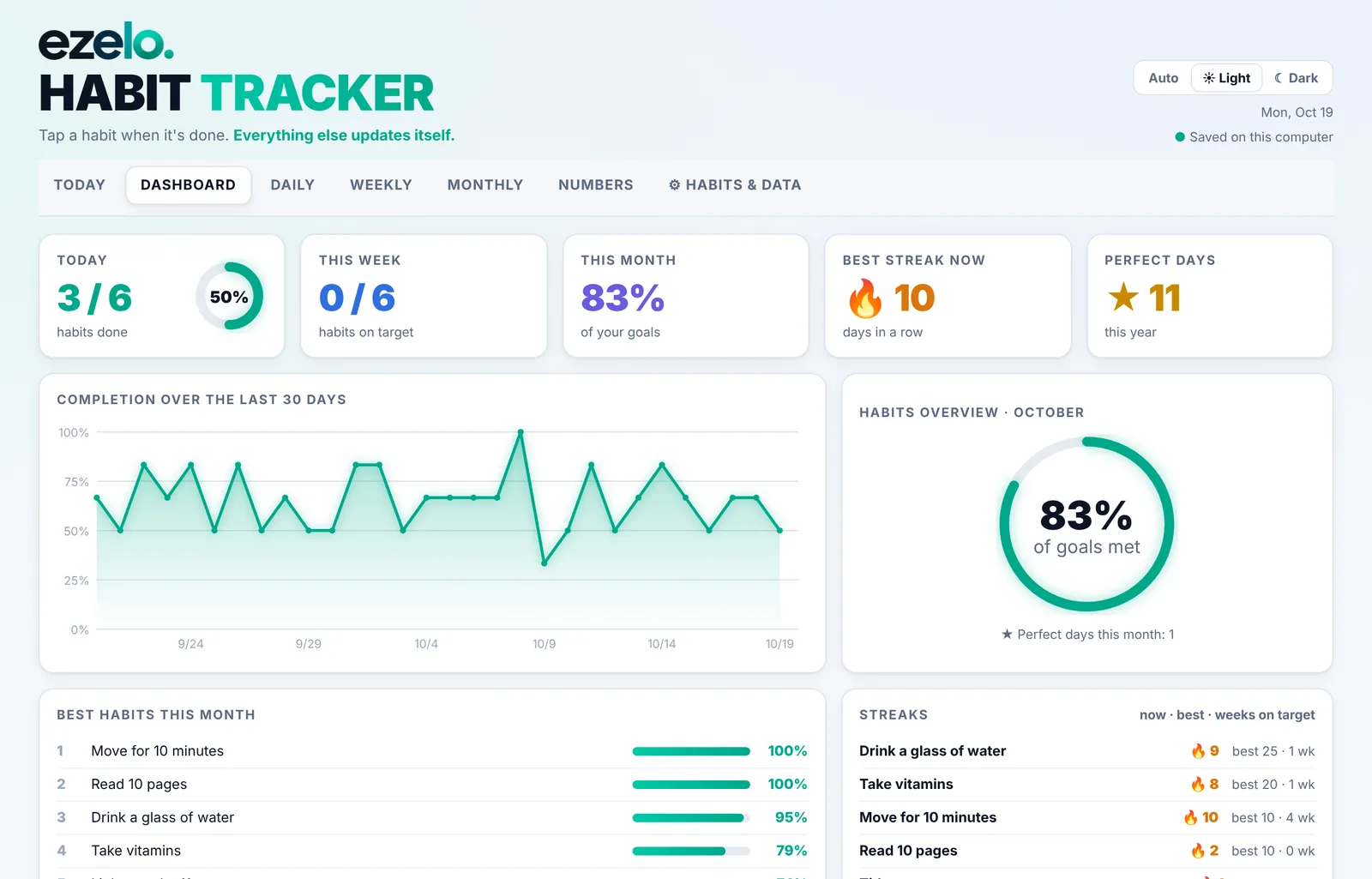 Ezelo Habit Tracker dashboard showing streaks, weekly goals and a 30-day trend